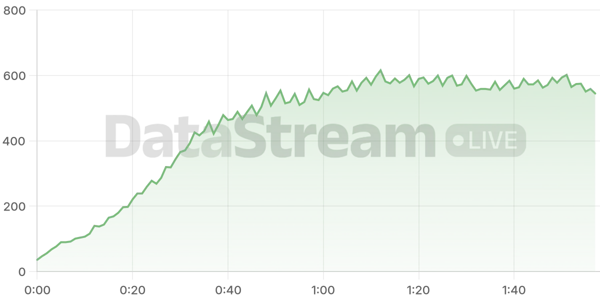 Grafico de conectados del stream
