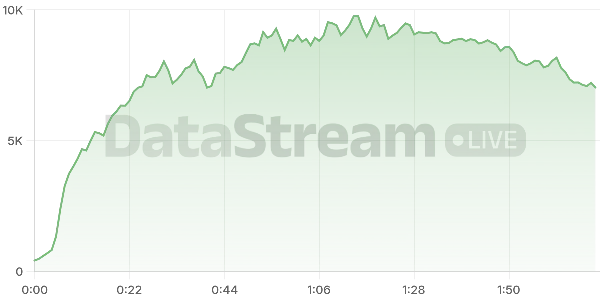 Grafico de conectados del stream