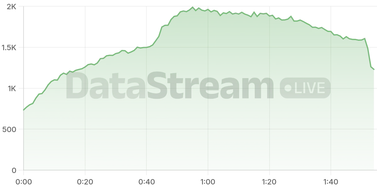 Grafico de conectados del stream