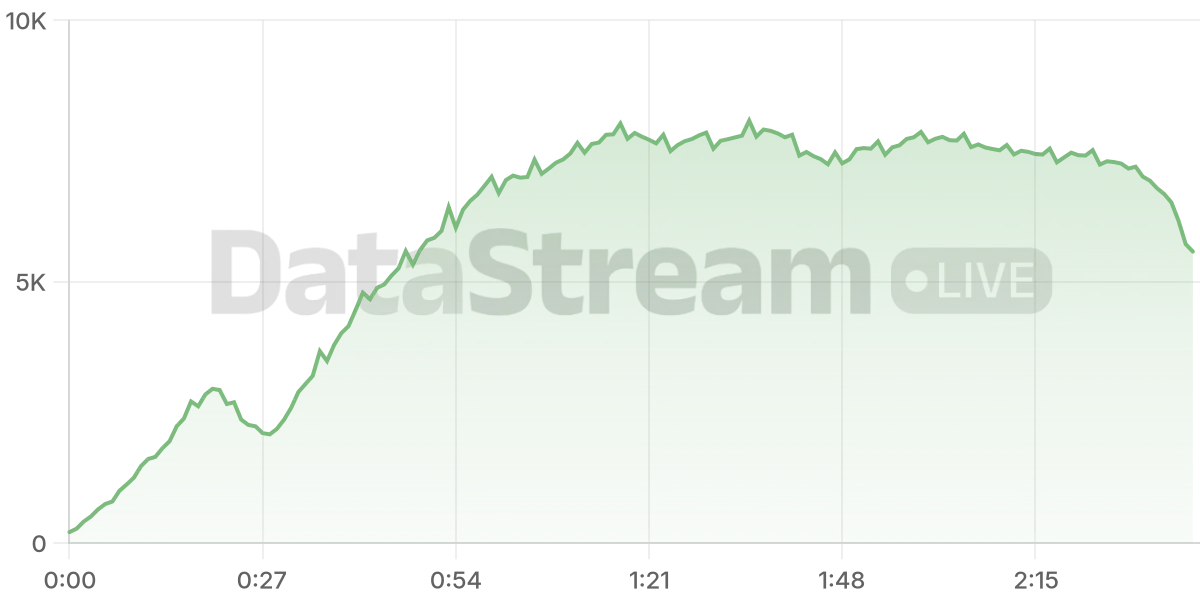 Grafico de conectados del stream