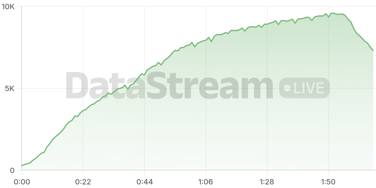 Grafico de conectados del stream