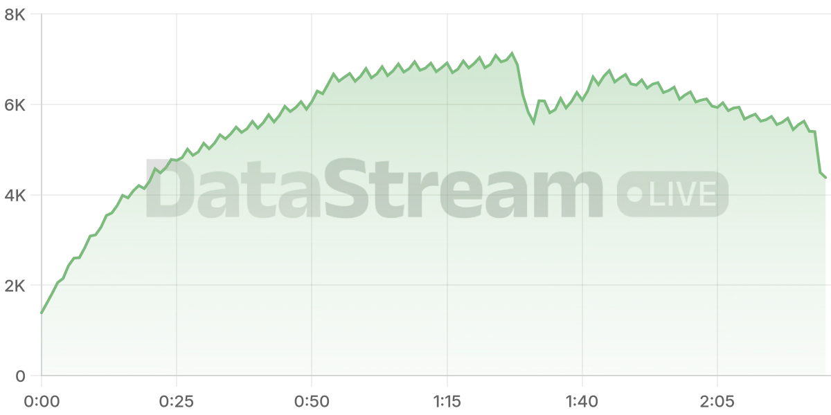 Grafico de conectados del stream