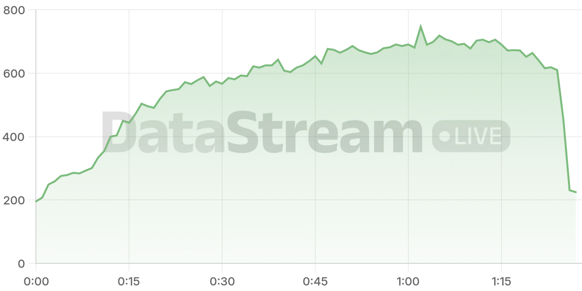 Grafico de conectados del stream