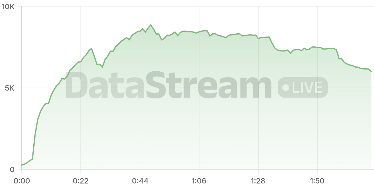 Grafico de conectados del stream