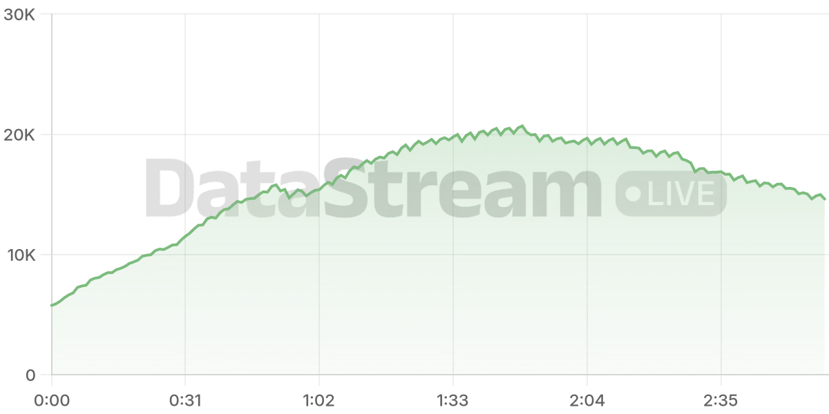 Grafico de conectados del stream