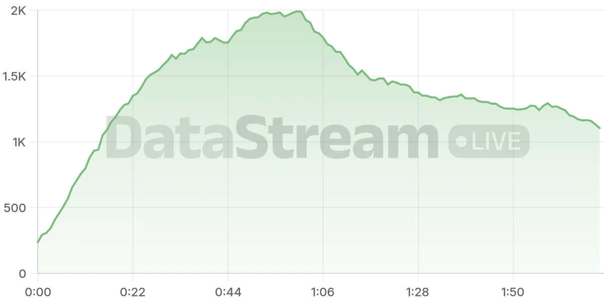 Grafico de conectados del stream