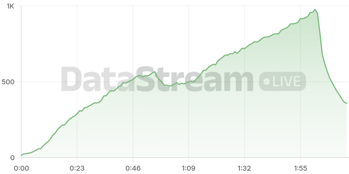 Grafico de conectados del stream