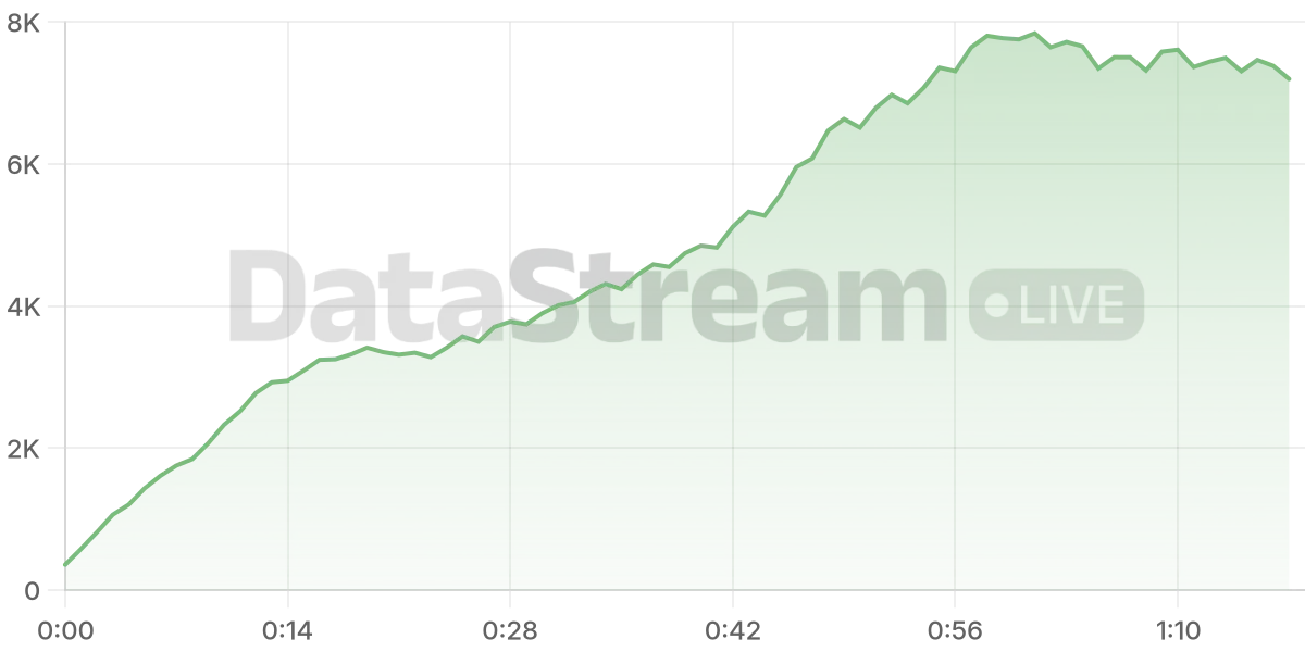 Grafico de conectados del stream