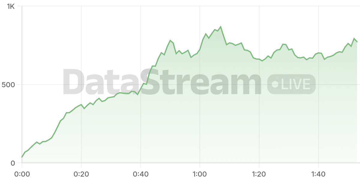 Grafico de conectados del stream