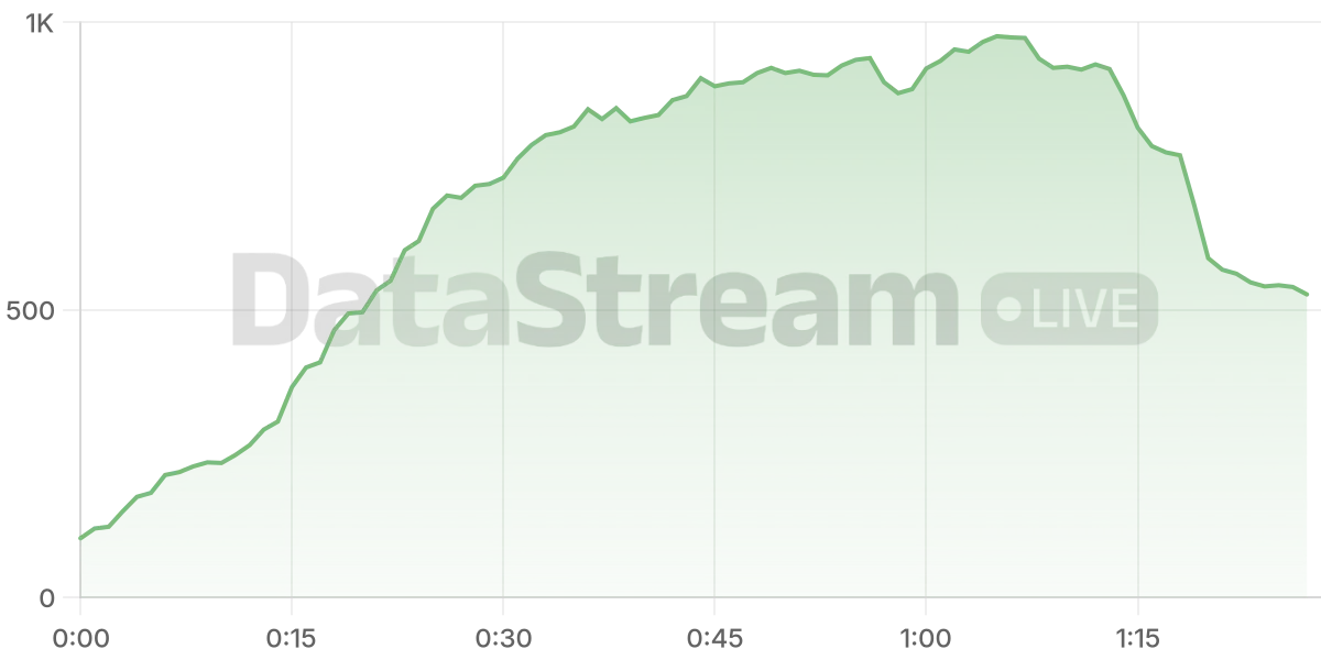 Grafico de conectados del stream