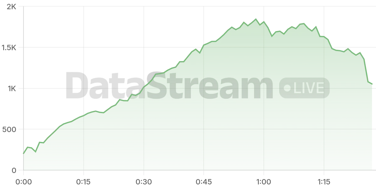 Grafico de conectados del stream