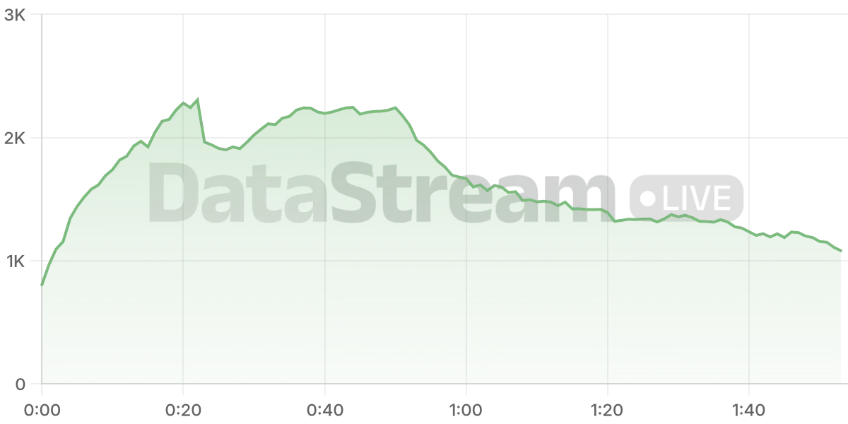 Grafico de conectados del stream