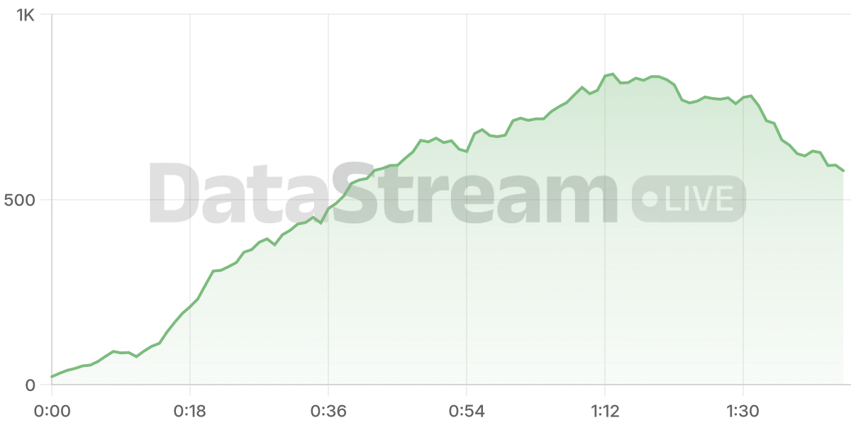Grafico de conectados del stream