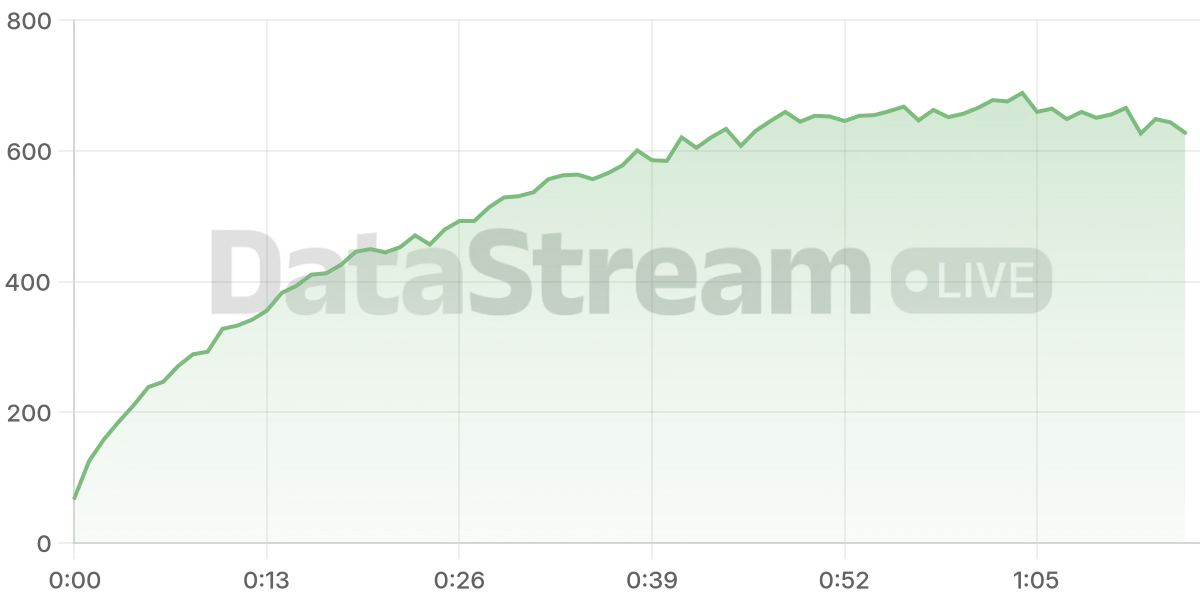 Grafico de conectados del stream