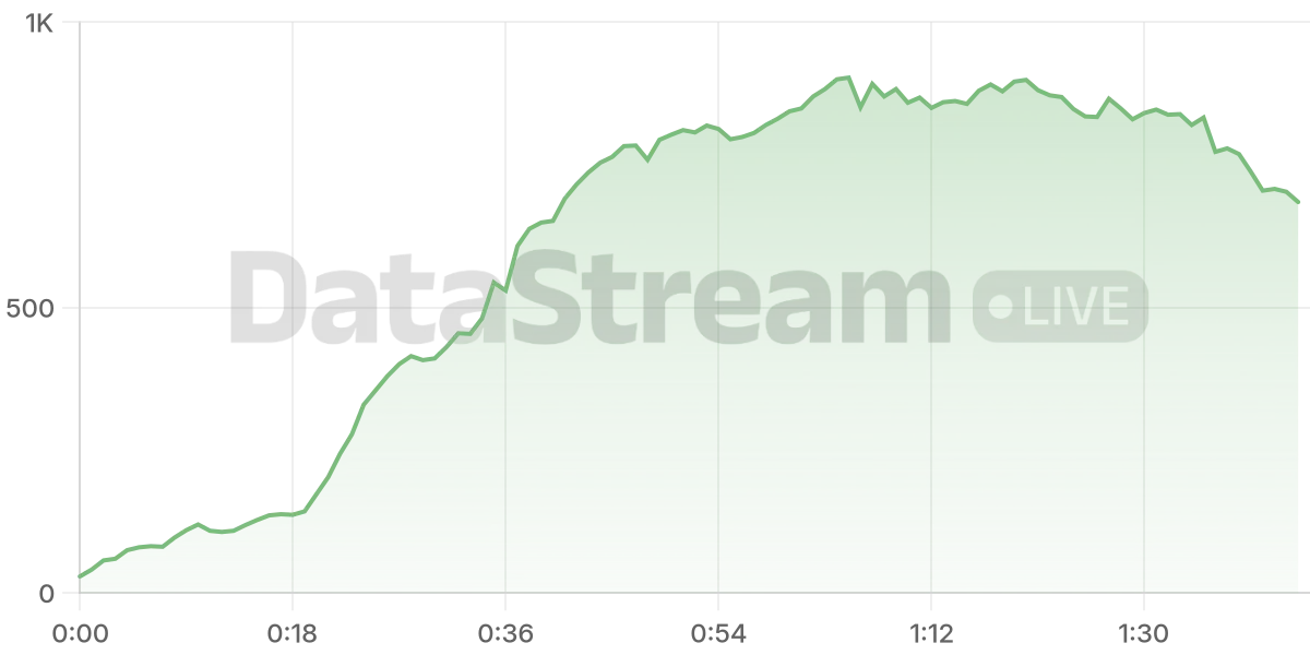 Grafico de conectados del stream