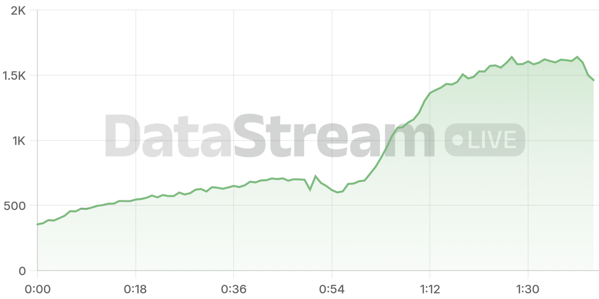 Grafico de conectados del stream