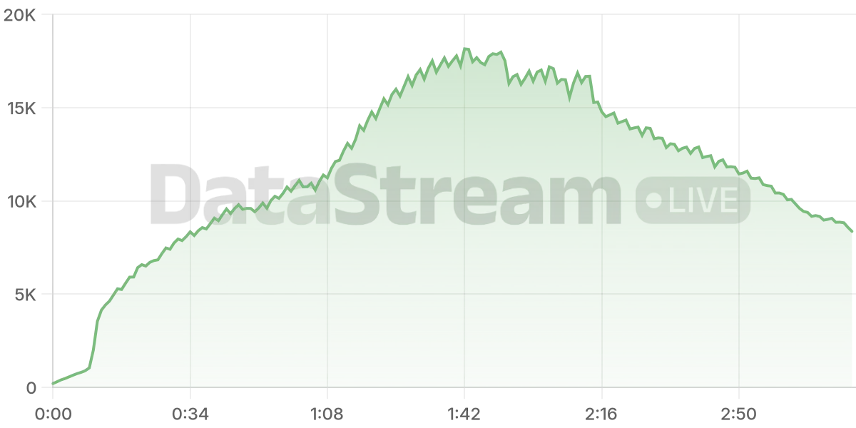 Grafico de conectados del stream