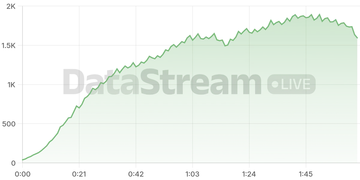 Grafico de conectados del stream