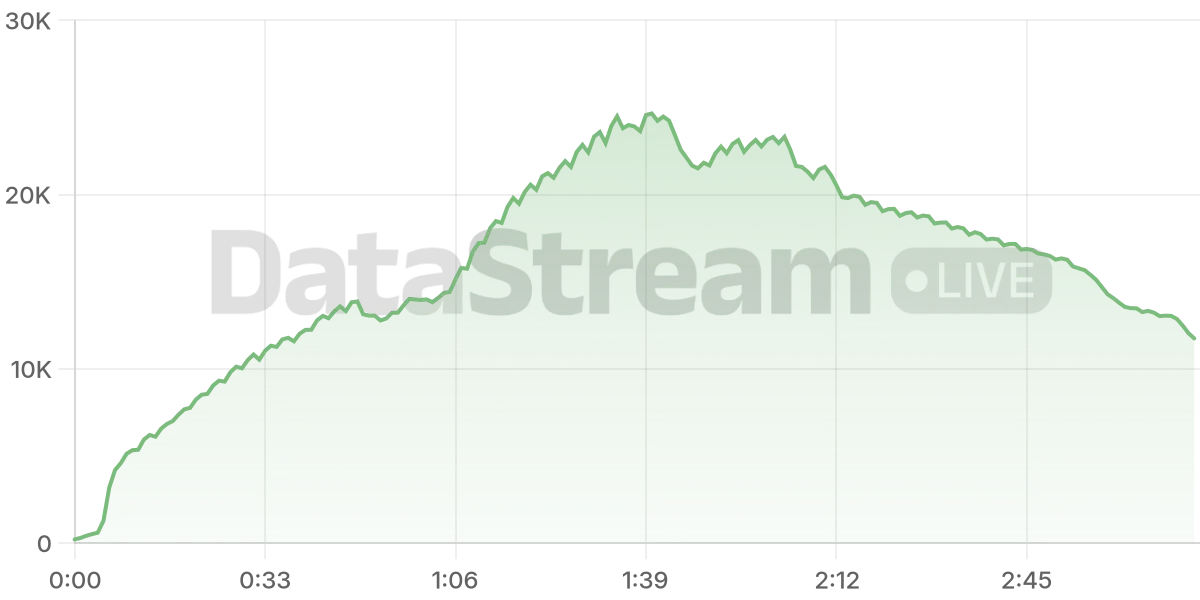 Grafico de conectados del stream