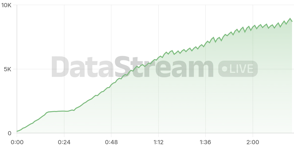 Grafico de conectados del stream