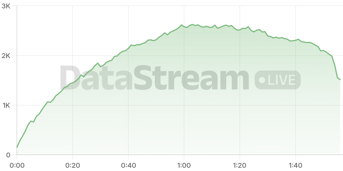 Grafico de conectados del stream
