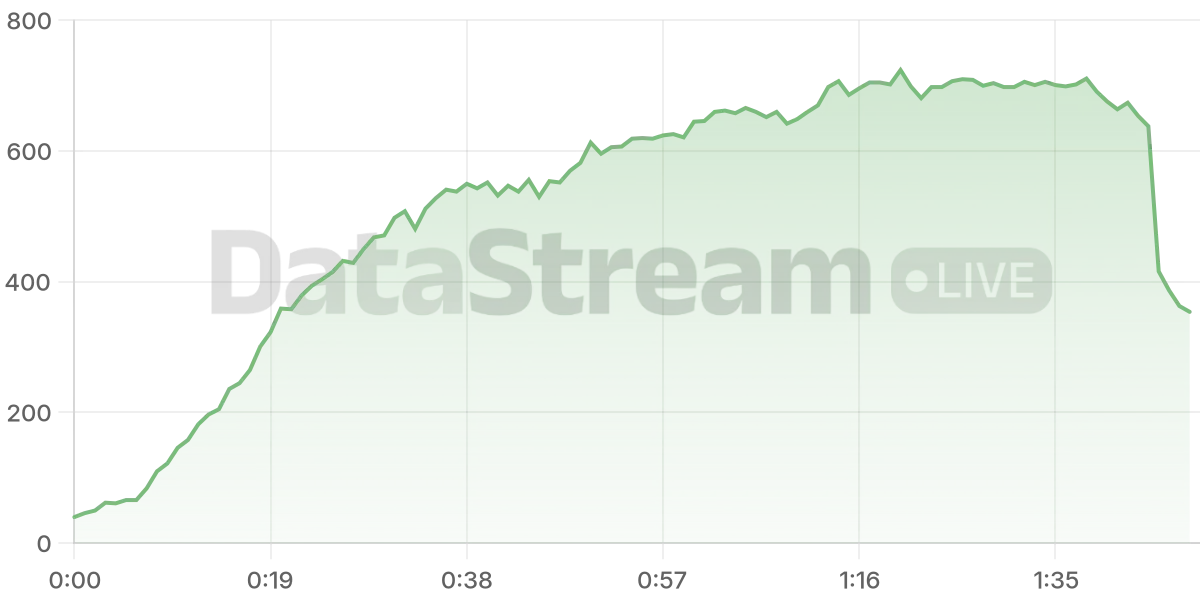 Grafico de conectados del stream