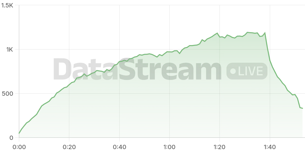 Grafico de conectados del stream