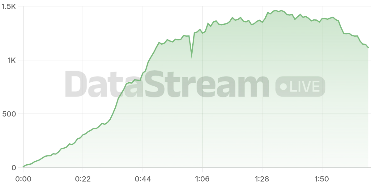 Grafico de conectados del stream