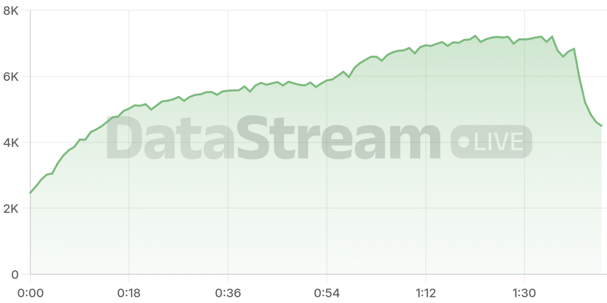 Grafico de conectados del stream