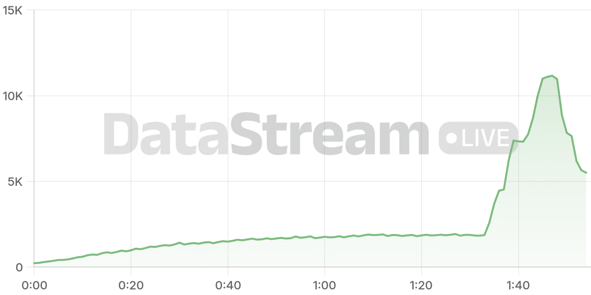 Grafico de conectados del stream