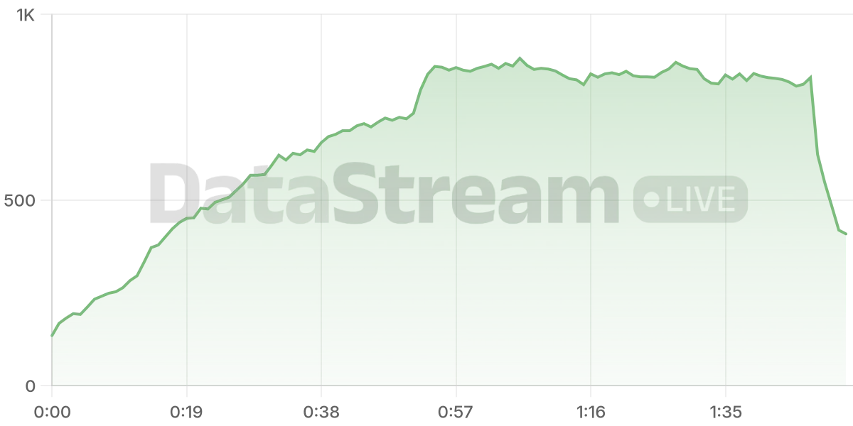 Grafico de conectados del stream
