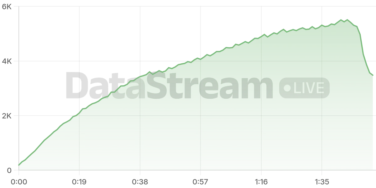 Grafico de conectados del stream