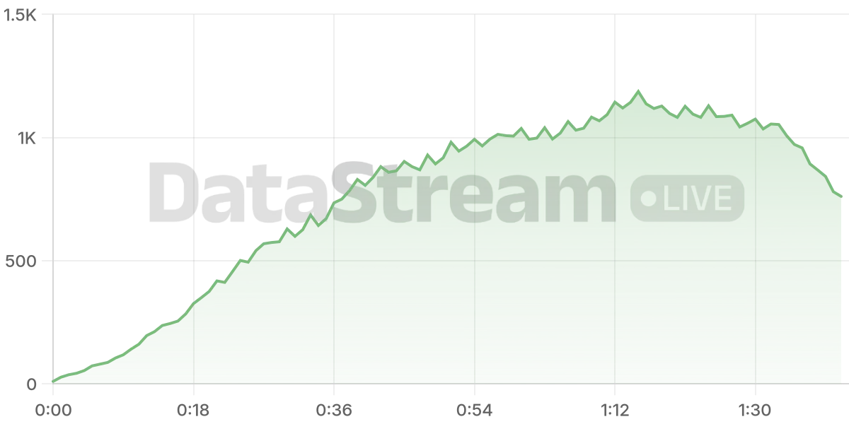 Grafico de conectados del stream