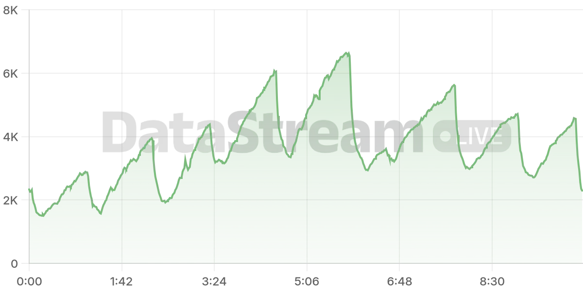 Grafico de conectados del stream