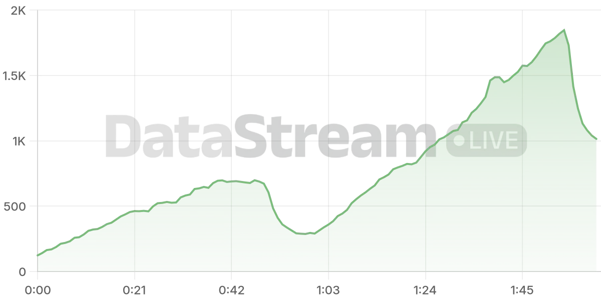 Grafico de conectados del stream
