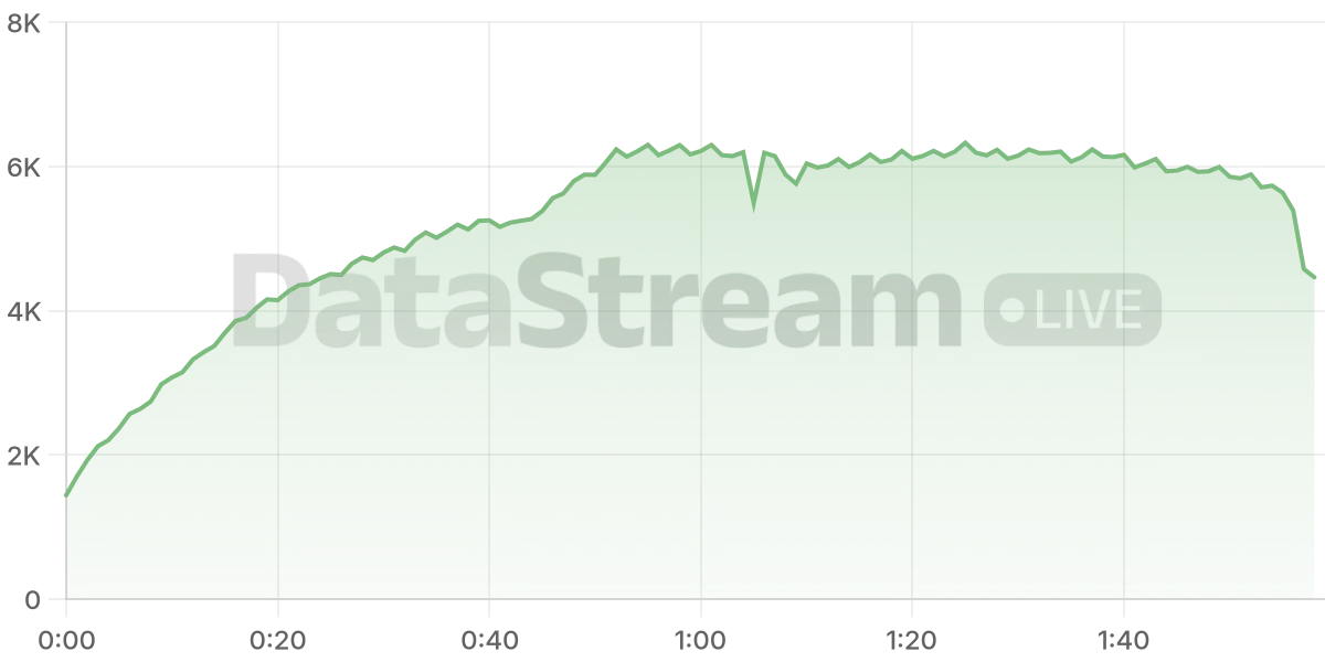 Grafico de conectados del stream