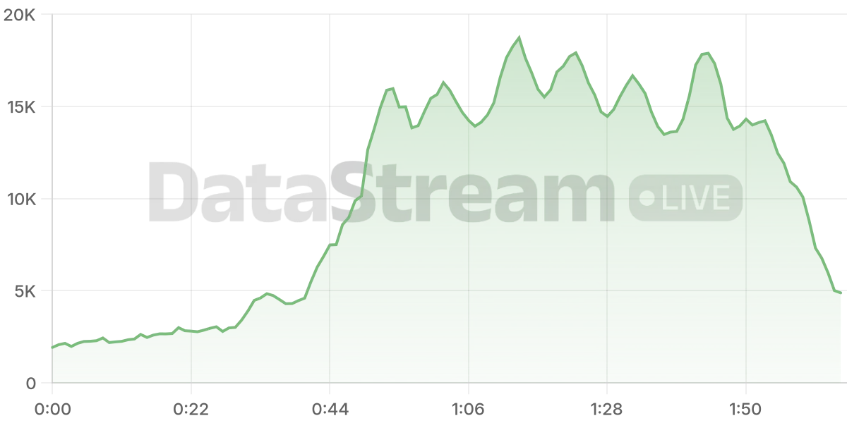 Grafico de conectados del stream