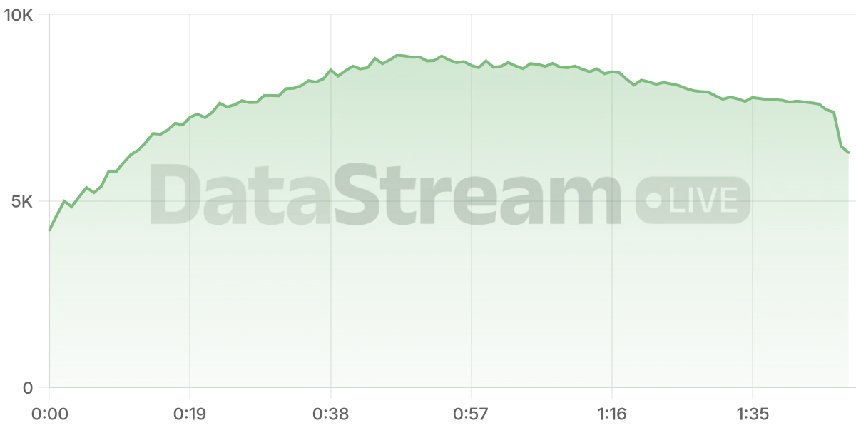 Grafico de conectados del stream