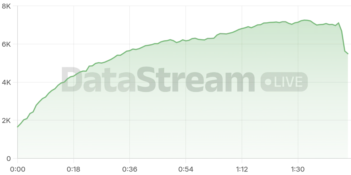 Grafico de conectados del stream