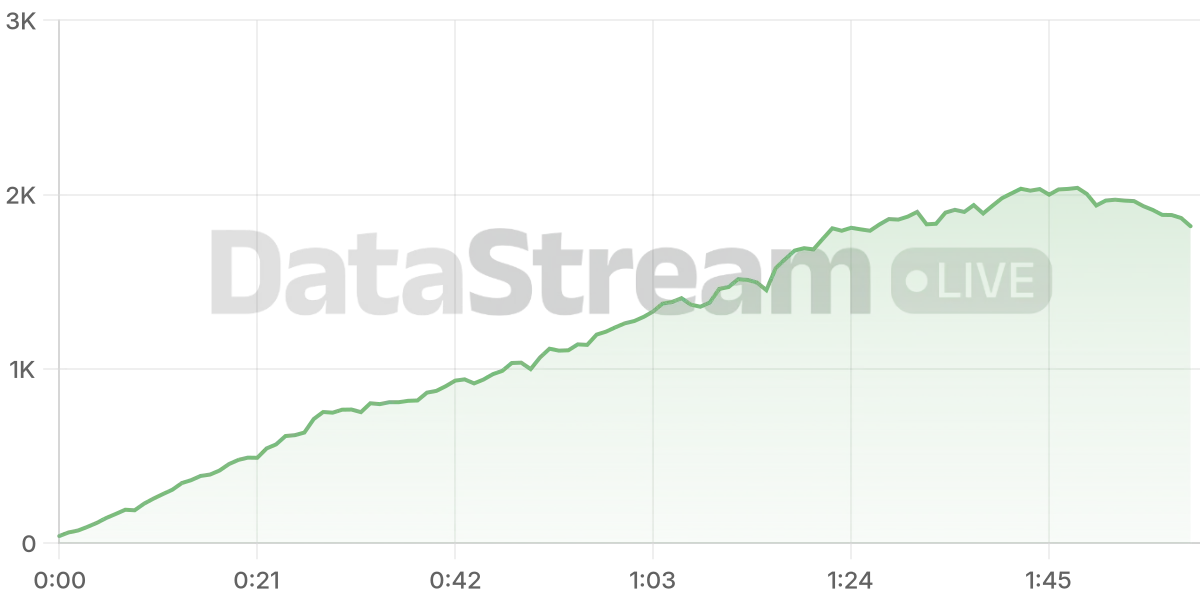 Grafico de conectados del stream