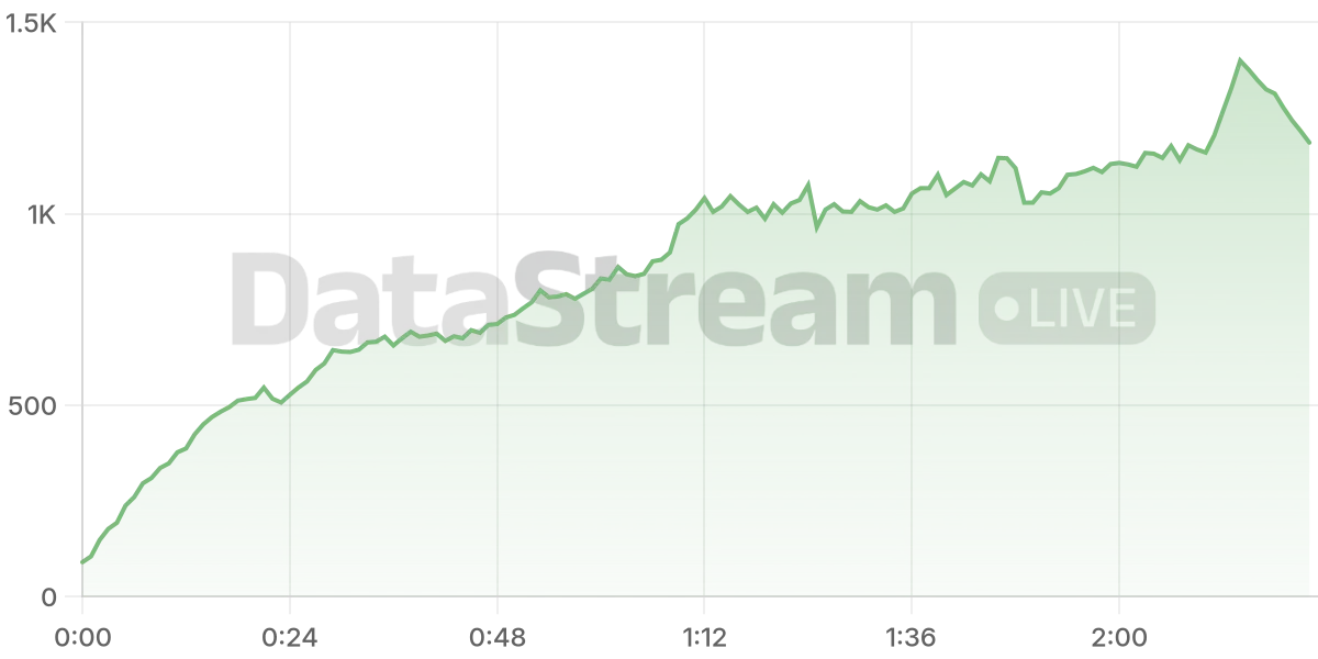 Grafico de conectados del stream