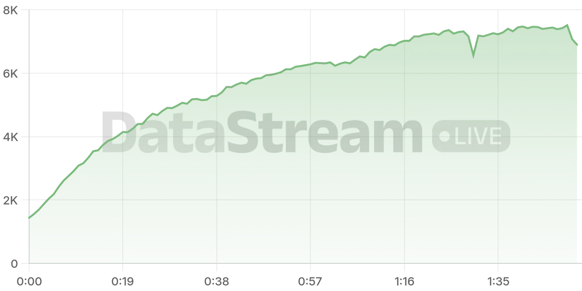 Grafico de conectados del stream