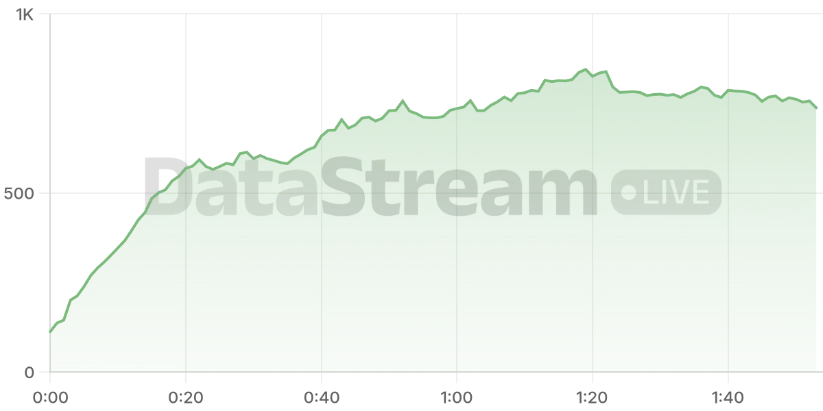 Grafico de conectados del stream