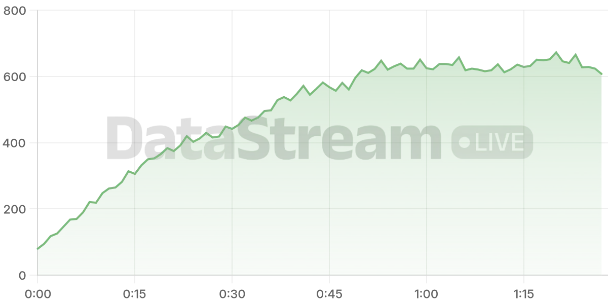Grafico de conectados del stream