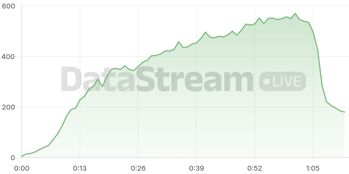 Grafico de conectados del stream