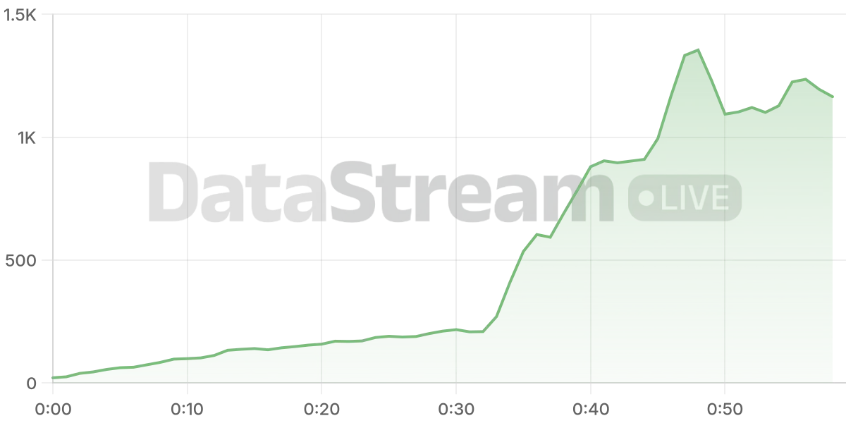Grafico de conectados del stream