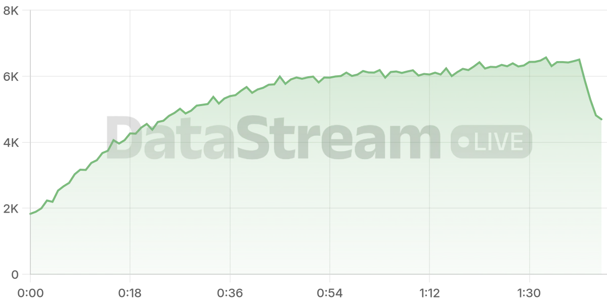 Grafico de conectados del stream