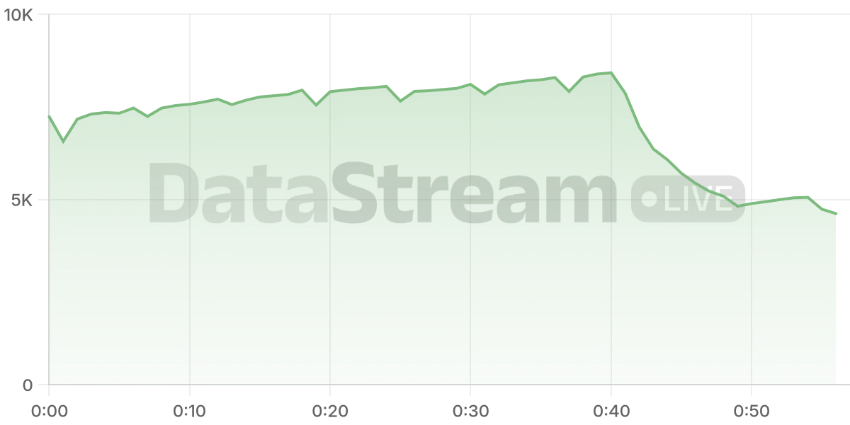 Grafico de conectados del stream