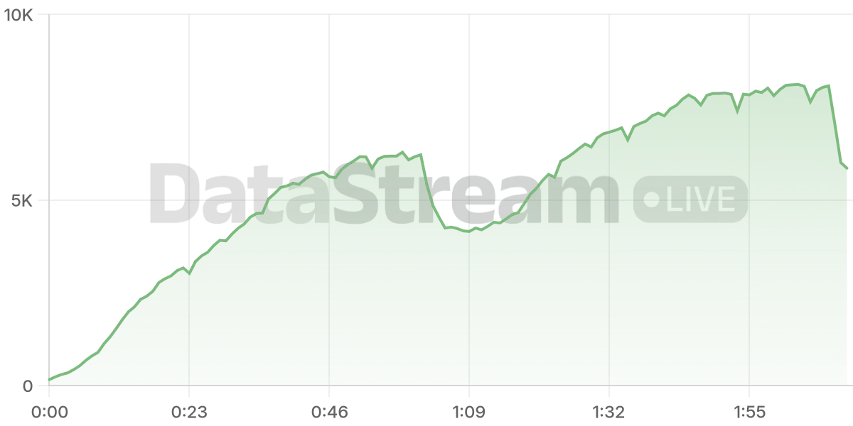 Grafico de conectados del stream
