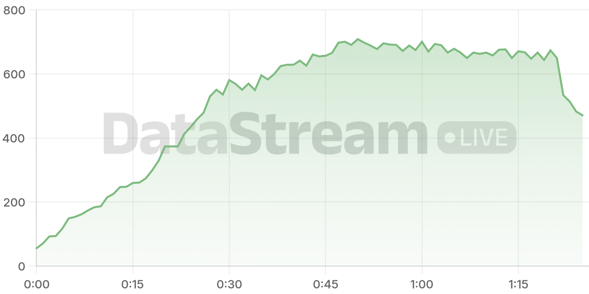 Grafico de conectados del stream